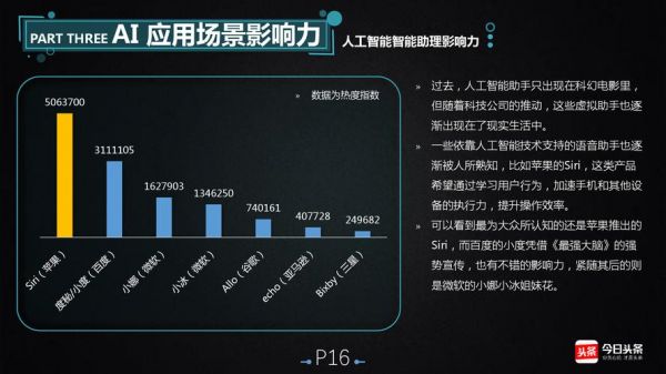 人工智能对于软件测试（人工智能软件测试前景）-图3