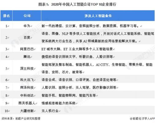 中国人工智能企业清单（中国人工智能企业清单表）-图1