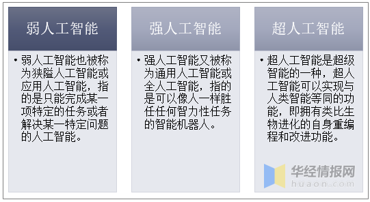 人工智能行为分类（人工智能的行为能力）-图1