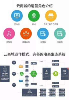 云端淘app（云端商城是真的吗）