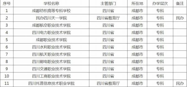 成都通信职业学校（成都通信工程大学排名）-图1