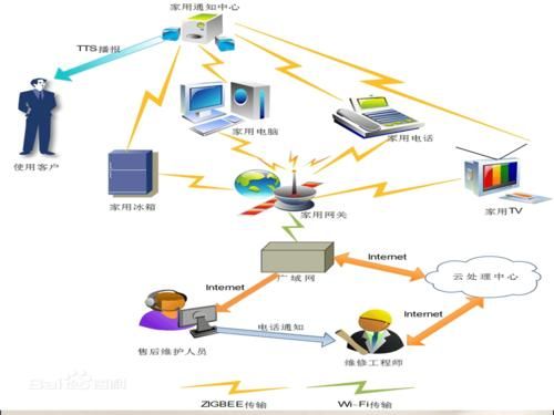 物联网应用于找东西（物联网应用于生活中的例子）