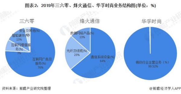 烽火通信主营业务（烽火通信主要客户）