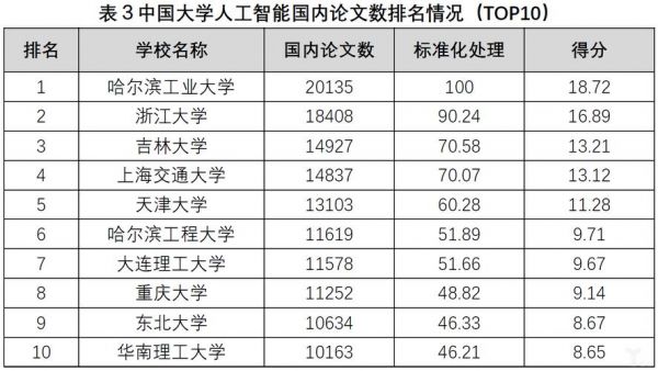 人工智能ai中国大学（人工智能ai中国大学排名）-图3