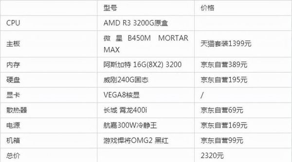 组装电脑配置推荐1500（组装电脑配置推荐有哪些）