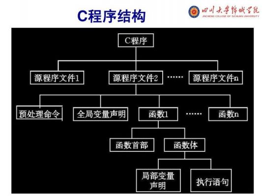 c对象之间的相互通信（c++程序中,对象之间的相互通信通过）