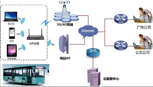 wifi热点通信（手机热点通信原理）-图3