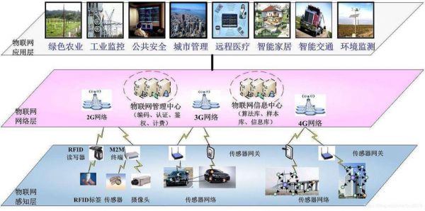 物联网范式变革（物联网演进的两种模式）-图1