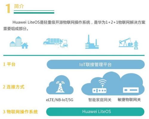 物联网解密华为手机（华为 物联）