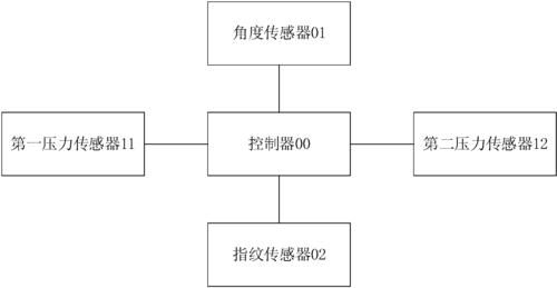 电脑体感控制器（体感控制原理）-图1