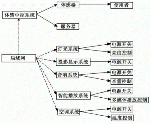 电脑体感控制器（体感控制原理）-图2