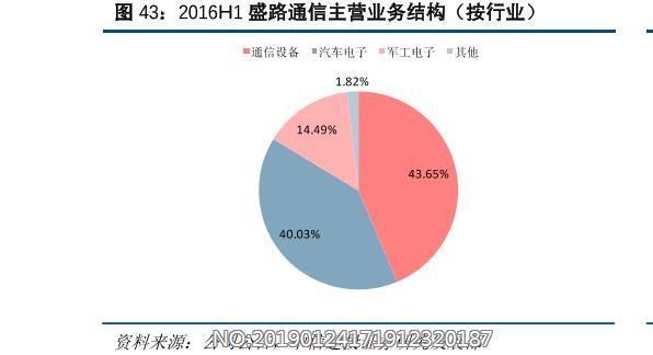 盛路通信发展历程（盛路通信发展历程简介）-图2