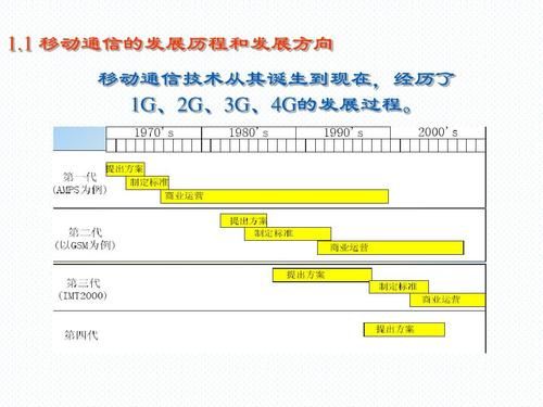 盛路通信发展历程（盛路通信发展历程简介）-图3