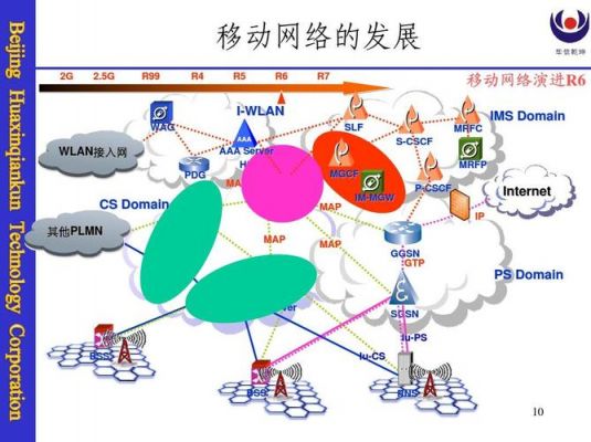 移动通信多址技术（移动通信网络）-图2