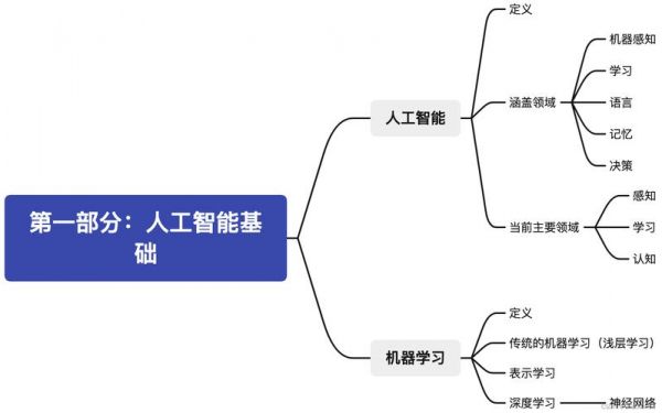 人工智能黑板结构（人工智能板子）-图1