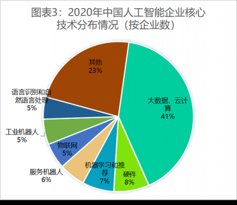 人工智能和大数据岗位（人工智能和大数据哪个工资高）-图1