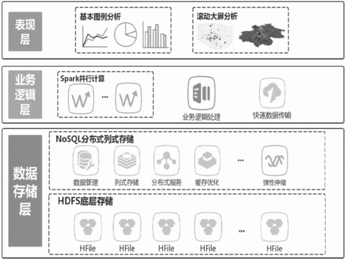 分布式存储和人工智能（分布式存储与处理技术与大数据密切相关吗）-图2