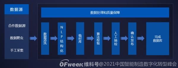 分布式存储和人工智能（分布式存储与处理技术与大数据密切相关吗）-图3