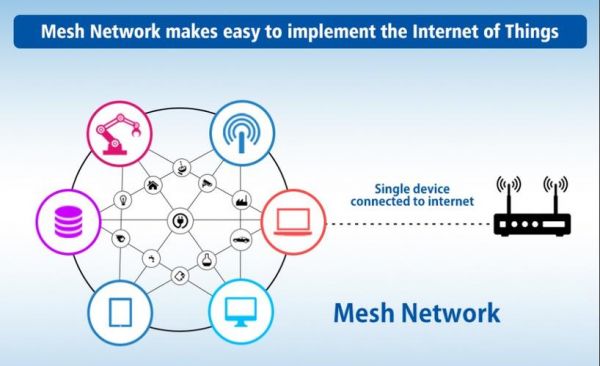 无线mesh物联网技术（无线 mesh）-图2