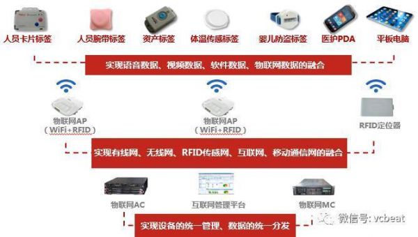 物联网工程和通信（物联网通信模块）-图2