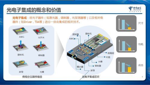 光电子通信（光电子通信工程）-图3