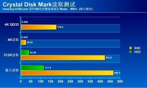 硬盘与电脑速度（硬盘和电脑速度有关吗）