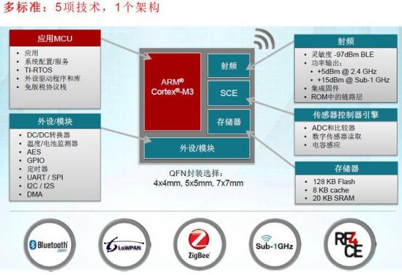 物联网对mcu的需求（物联网对mcu的需求大吗）