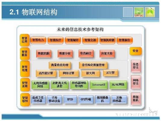 物联网由哪几层构成（物联网的组成可分为哪三层）-图1