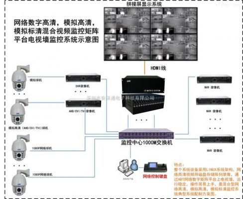 矩阵与无线通信（矩阵网络）-图2