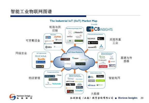 工业物联网之都（工业物联网产业链）-图3