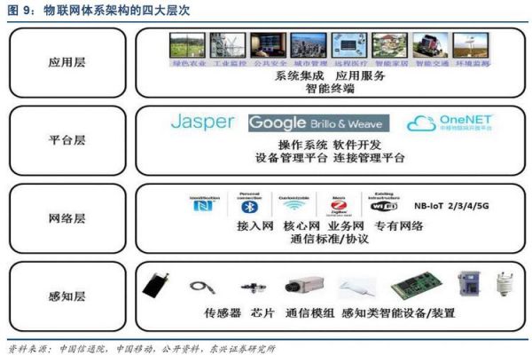 工业物联网之都（工业物联网产业链）-图2