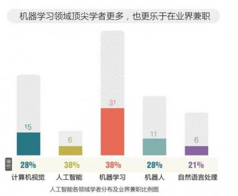 人工智能专业博士年薪（人工智能专业博士年薪多少）