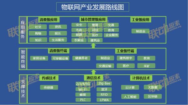 物联网HI3518E（物联网技术开发）-图2