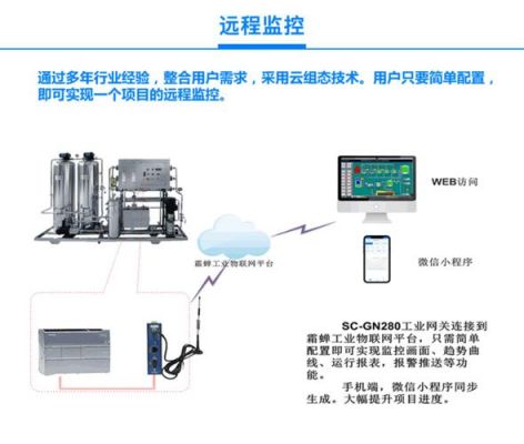 plc云端控制（plc远程监控云平台软件）-图1