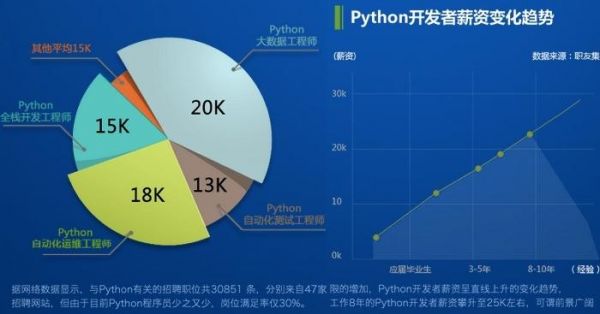 Python3人工智能处理数据（python人工智能案例）