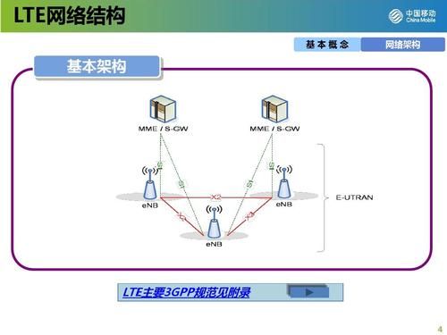 lte在物联网中的应用（lte物理层有哪些功能）