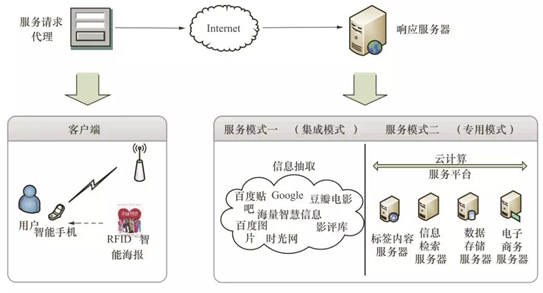 rfid就是物联网吗（rfid在物联网中主要起什么作用）-图2