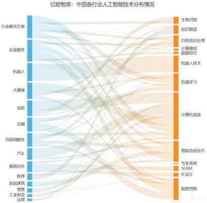 语音人工智能公司（人工智能语音技术龙头）-图1