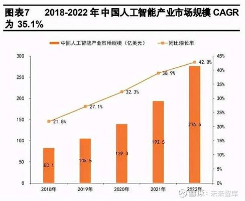 语音人工智能公司（人工智能语音技术龙头）-图3