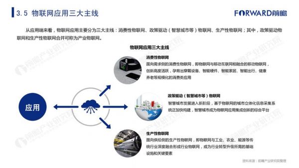 物联网行业的社会价值（物联网行业的社会价值包括）-图3