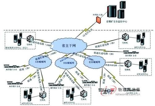 公共事业物联网应用包含（物联网公共安全领域应用）-图2