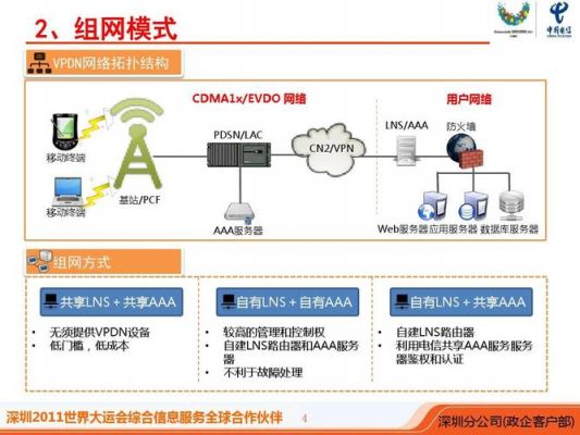 4G物联网vpdn专线架构（物联网vpdn企业专线接入方式）