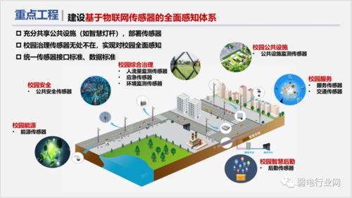 物联网在学校中的应用（物联网在中小学的应用）