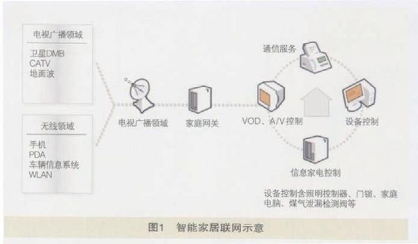 物联网智能家居骗局揭秘（物联网智能家居功能应用及实现原理）