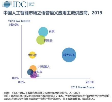 人工智能推荐平台（人工智能推荐平台有哪些）-图2