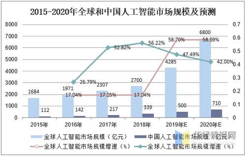 人工智能前沿机构（人工智能 前沿）-图3