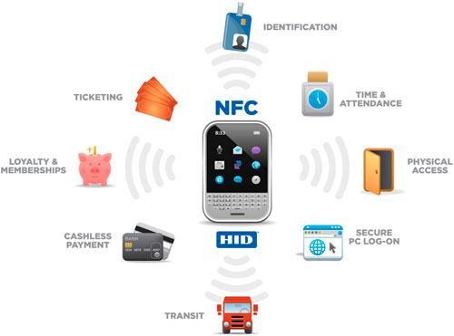 物联网nfc（物联网nfc技术）