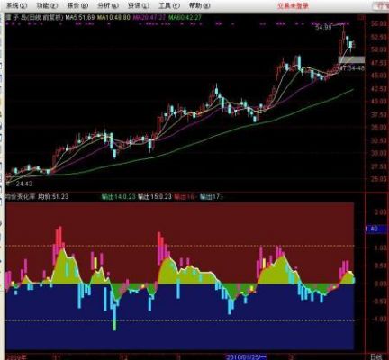 通信达如何导入自选股（通达信软件怎么导入自选股）