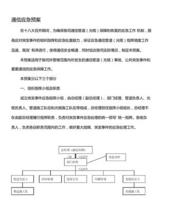 通信预案（通讯信息系统应急预案）