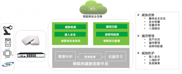 物联网安全重要意义（物联网安全涉及到哪些关键技术）